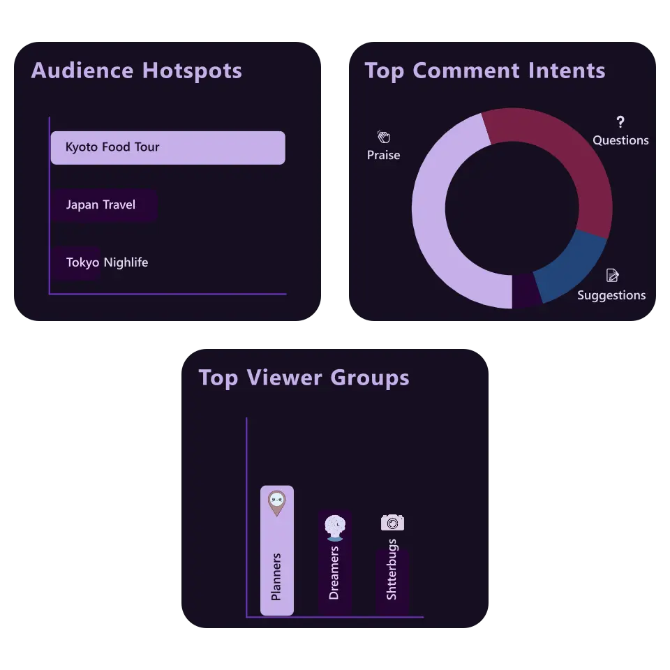 Analytics dashboard